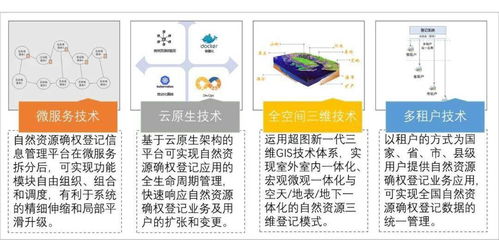 學(xué)術(shù)交流丨SuperMap自然資源確權(quán)登記解決方案技術(shù)探討